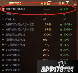 红警ol手游vip贵族等级福利一览 红警vip特权价格
