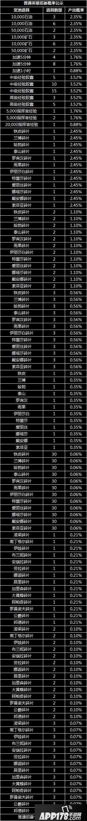 红警ol手游随机玩法概率公示