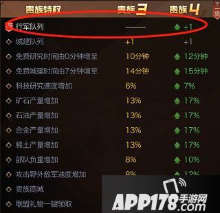 红警ol手游vip贵族等级福利一览 红警vip特权价格