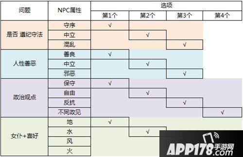 螺旋圆舞曲好感度问答背诵速记