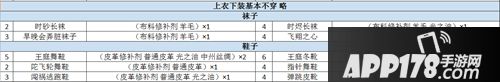 螺旋圆舞曲改造升星要什么原材料