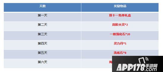 斗破苍穹手游11月9日更新公告 双十一假日免单