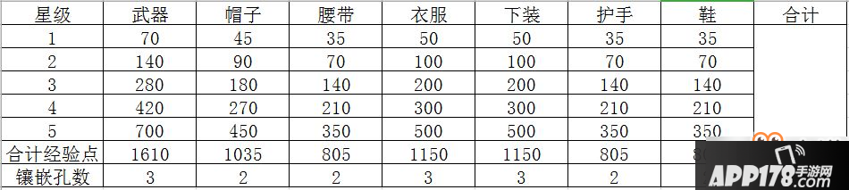 剑网3指尖江湖装备攻略