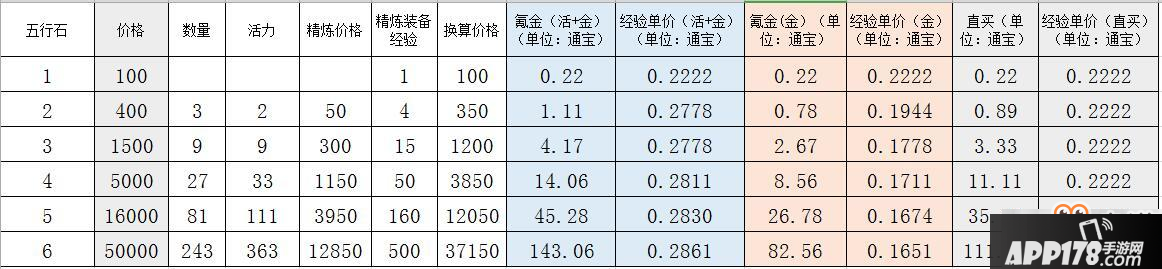 剑网3指尖江湖装备<a href=http://www.app178.com/gonglue/ target=_blank class=infotextkey>攻略</a>