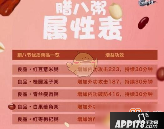 《剑网3：指尖江湖》手游腊八节活动介绍