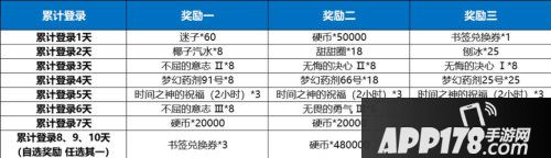 电击文库零境交错零境半年庆