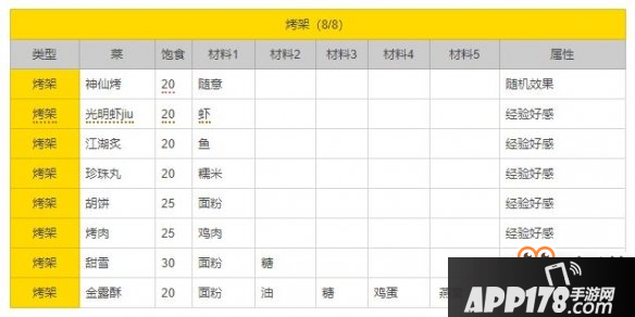 《剑网3指尖江湖》烤架料理大全 烤架食谱图一览