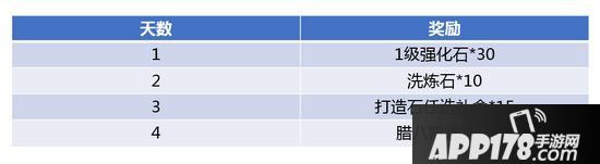 斗破苍穹手游1月11日全区全服更新公告
