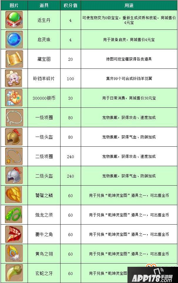 梦幻诛仙手游零花费道具获取