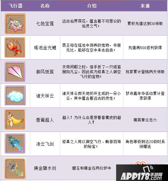 梦幻诛仙手游上天方法技巧盘点