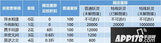 一起来捉妖星移玩法攻略 好友好友互换妖灵不是梦