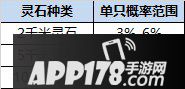 一起来捉妖随机概率公示