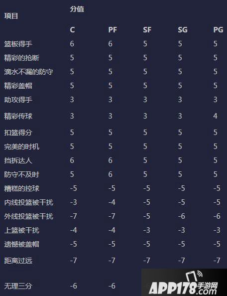 最强NBA版本更新详情