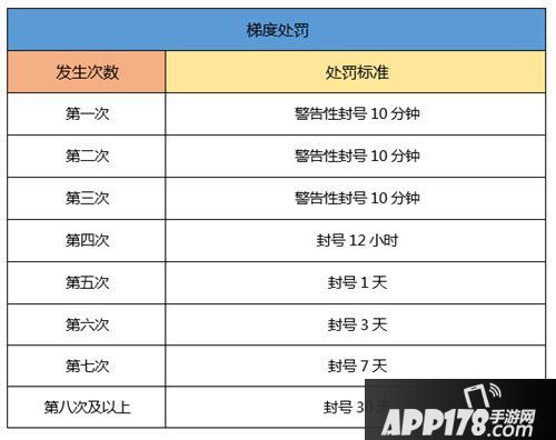 一起来捉妖玩家安全公约