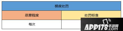 一起来捉妖玩家安全公约