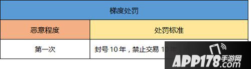 一起来捉妖玩家安全公约