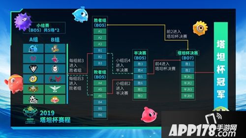 迎浪登场 2019《球球大作战》塔坦杯明日炸裂开赛