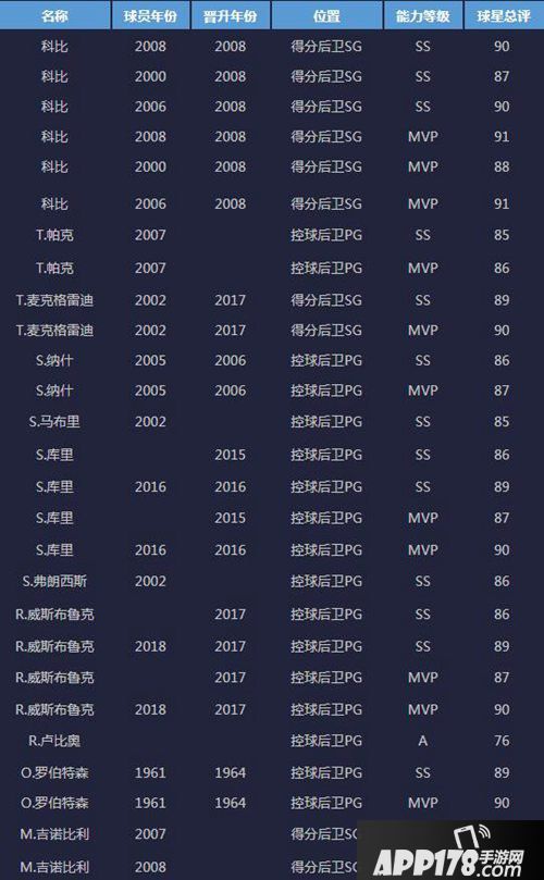 最强nba版本更新公告