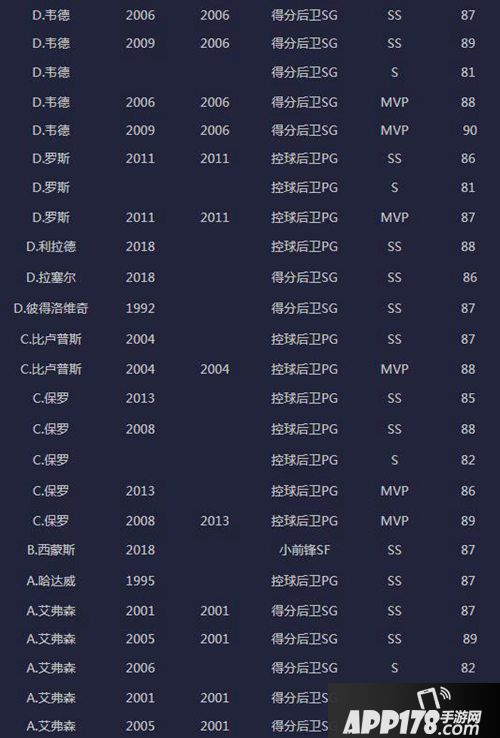 最强nba版本更新公告