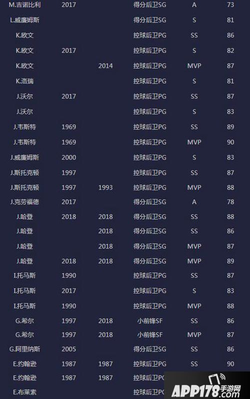 最强nba版本更新公告