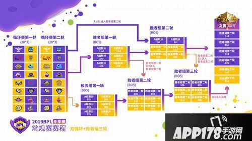 强势来袭连战五周 2019《球球大作战》BPL冬季赛常规赛开赛