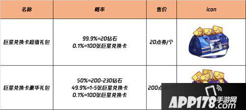 最强NBA周年庆巨星商城优惠
