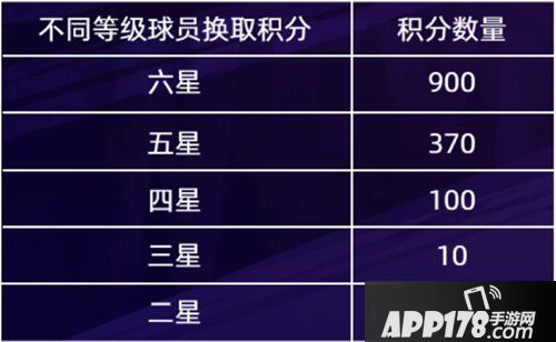 FIFA足球世界德罗巴雅辛