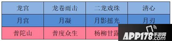 梦幻西游手游梦幻迷城攻略 秒懂梦幻迷城怎么玩
