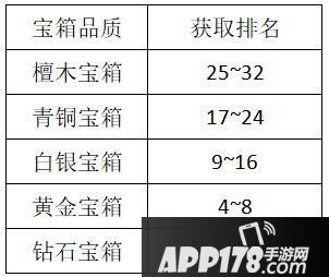 梦幻西游手游梦幻迷城攻略 秒懂梦幻迷城怎么玩