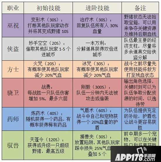 梦幻西游手游梦幻迷城攻略 秒懂梦幻迷城怎么玩