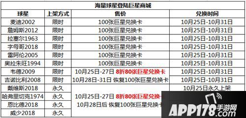 最强NBA周年庆巨星商城优惠