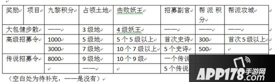 梦幻西游手游第三届九黎之墟分析指南