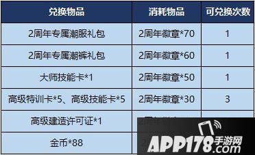 最强NBA周年庆活动来袭
