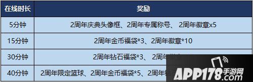 最强NBA周年庆活动来袭