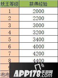 梦幻<a href=http://www.app178.com/list-0-2-0-0-1.html target=_blank class=infotextkey>西游</a>手游第三届九黎之墟妖王详解