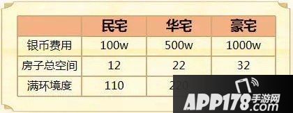 梦幻西游手游家园玩法进阶攻略