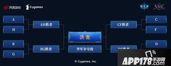 影之诗SNC2019总决赛即将华丽开幕 立竞技之巅
