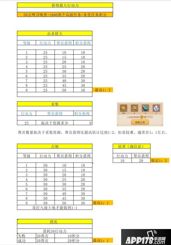 梦幻西游手游九黎玩法获得帮贡的多少以及优劣分析