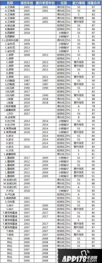 最强NBA11月25日版本更新