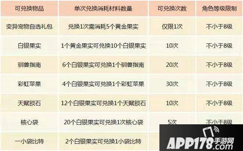 我的起源变异宠物免费送活动