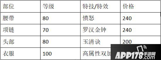 梦幻西游手游神威魔王寨养成攻略