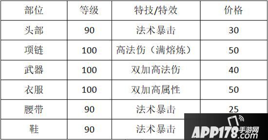 梦幻西游手游神威魔王寨养成攻略