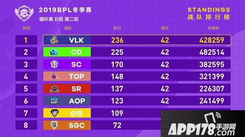 胜败者组淘汰厮杀 《球球大作战》BPL冬季赛冠军本周诞生