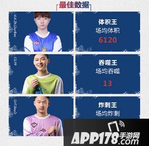 胜败者组淘汰厮杀 《球球大作战》BPL冬季赛冠军本周诞生