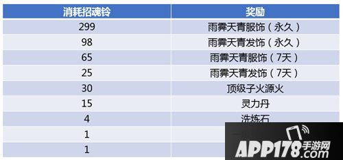 斗破苍穹手游11月1日全服更新