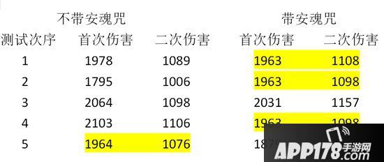 梦幻西游手游安魂咒与无量经基础设定疑难解答 法系技能的福音