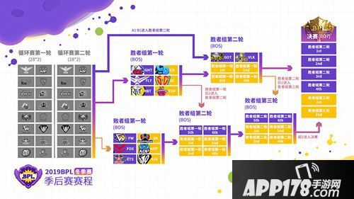 胜败者组淘汰厮杀 《球球大作战》BPL冬季赛冠军本周诞生