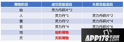 斗破苍穹手游11月1日全服更新