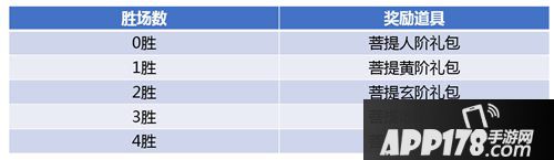 斗破苍穹手游11月1日全服更新