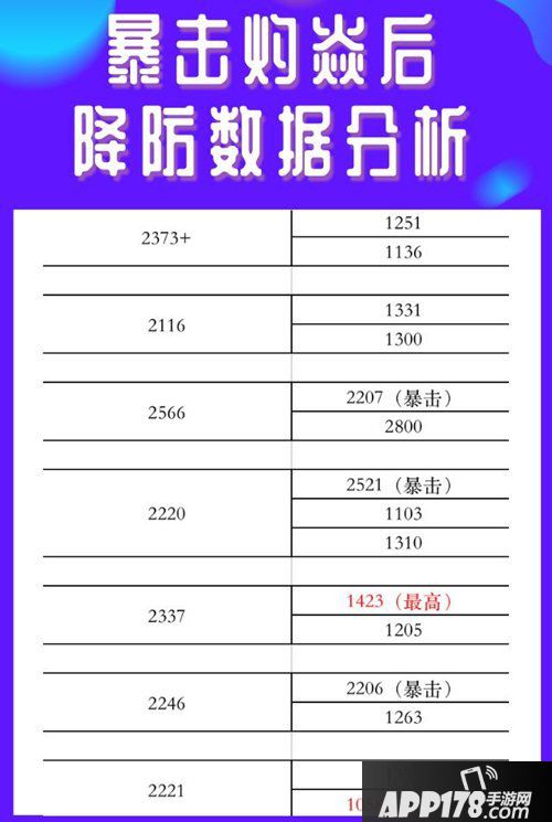 梦幻西游手游11月13日门派调整之魔王寨解读